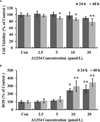 Aroclor 1254 induced inhibitory effects on osteoblast differentiation in murine MC3T3-E1 cells through oxidative stress